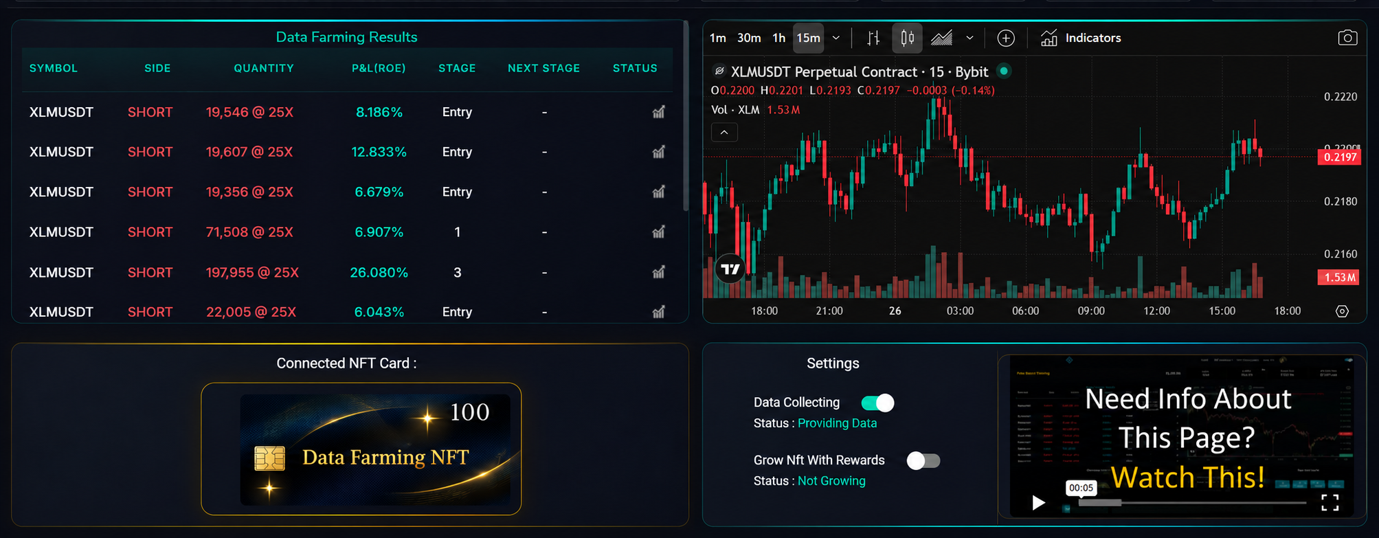 Illustrative data farming trading dashboard